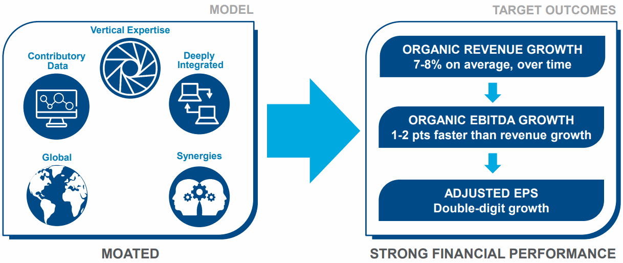 Verisk-Model-and-Target-Outcomes