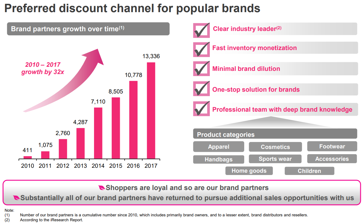 Vipshop Preferred discount channel for popular brands