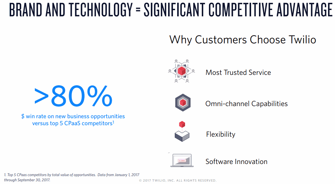 Why-Customers-Choose-Twilio