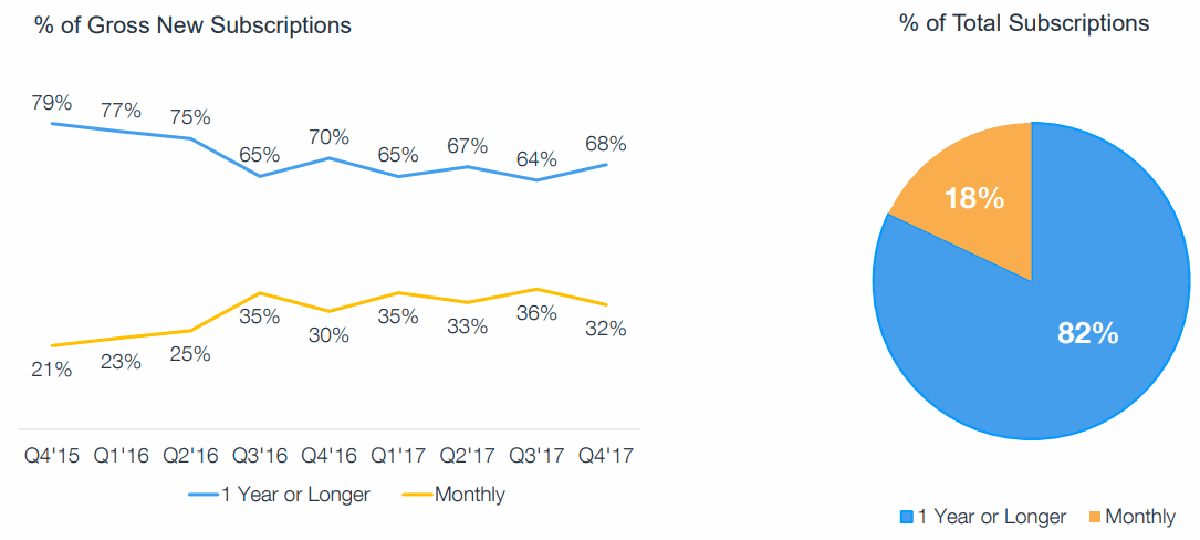 Wix-1year-Subscriptions