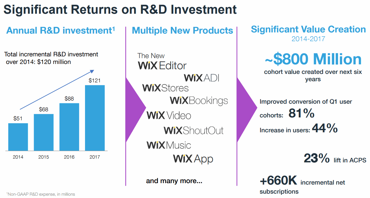 Wix-RandD