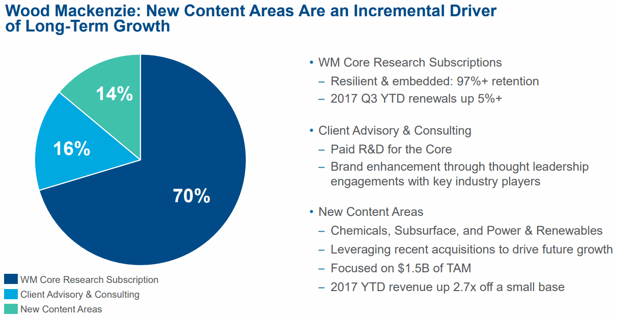 Wood-Mackenzie-Retention