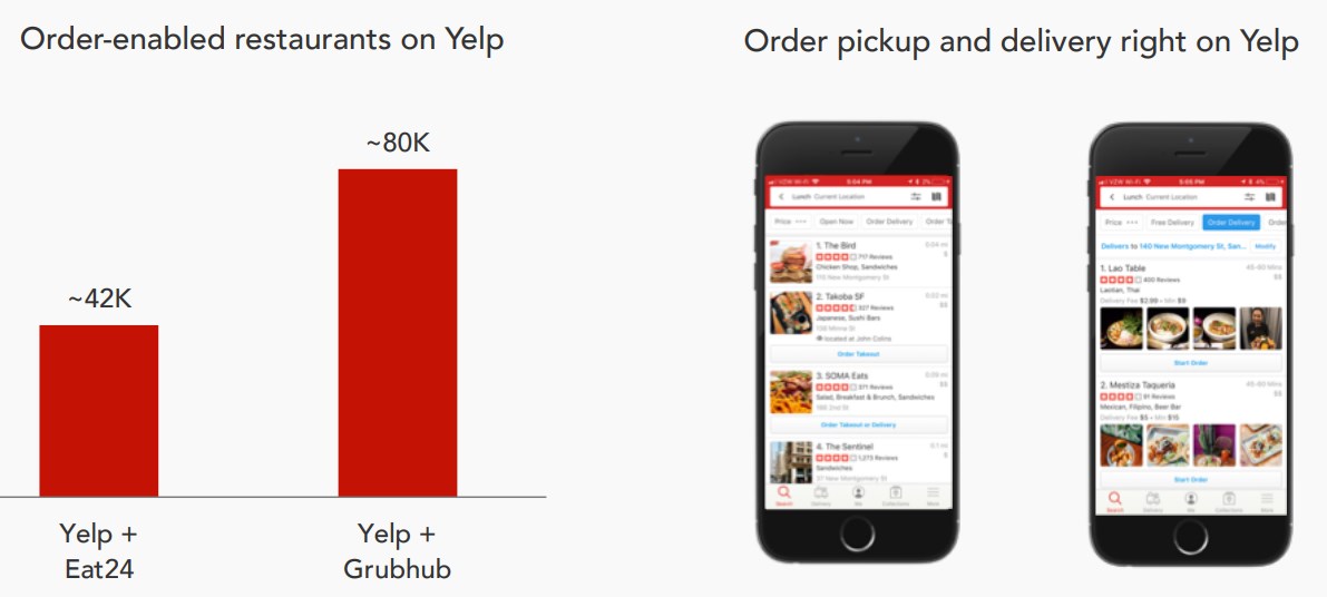 Yelp-with-Grubhub