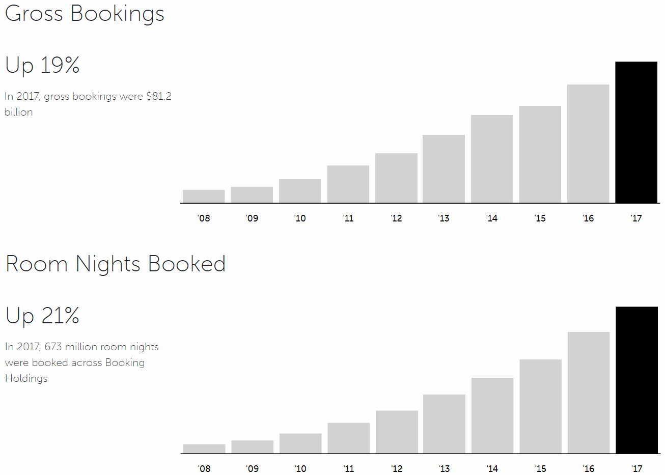 booking-holdings