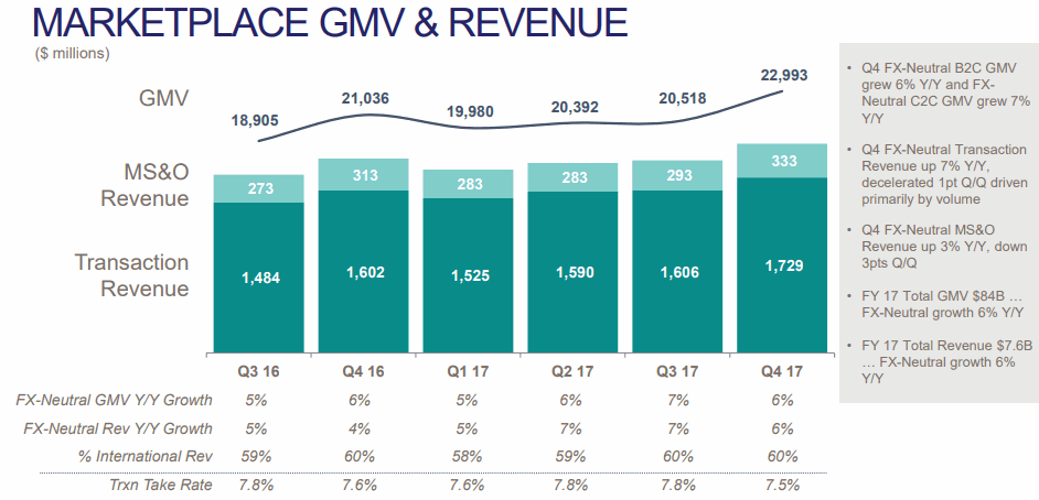 MARKETPLACE GMV & REVENUE