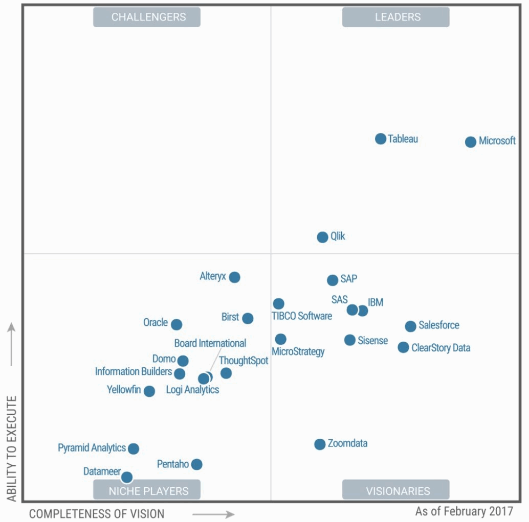 gartner-tableau