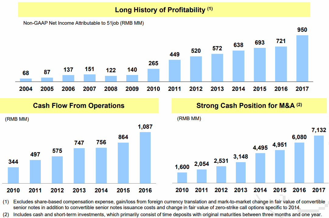 51job-Cash-Flow-From-Operations