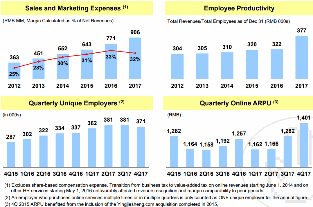 51job-Sales-and-Marketing-Expenses