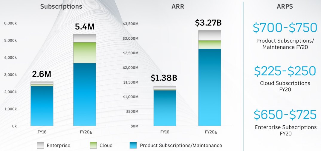 AUTODESK-Cloud-Subscriptions