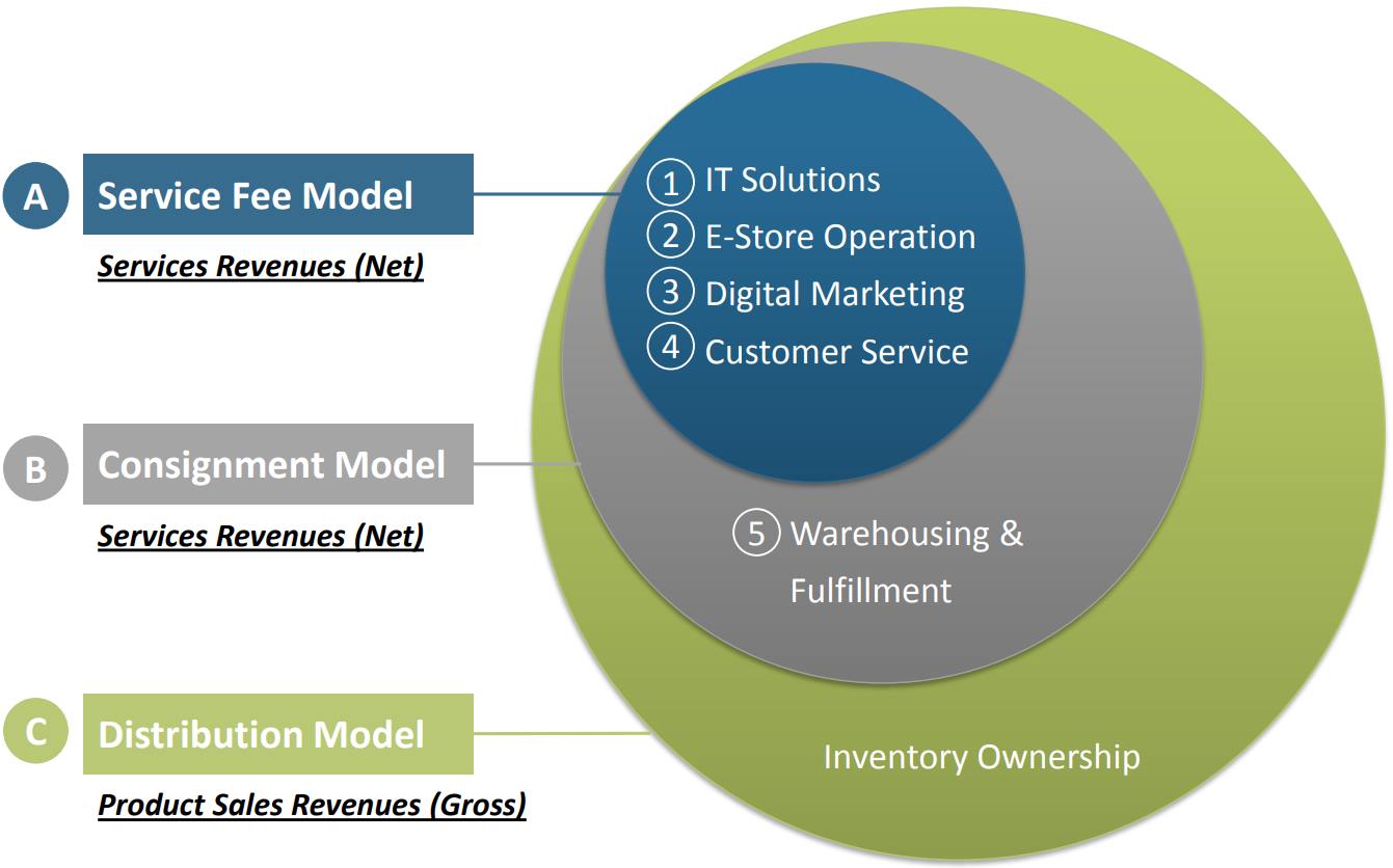 Baozun-Business-Model