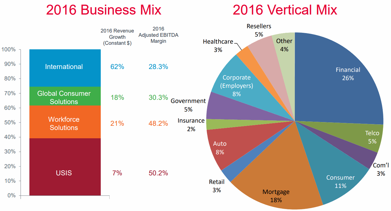 Equifax-Business-Mix