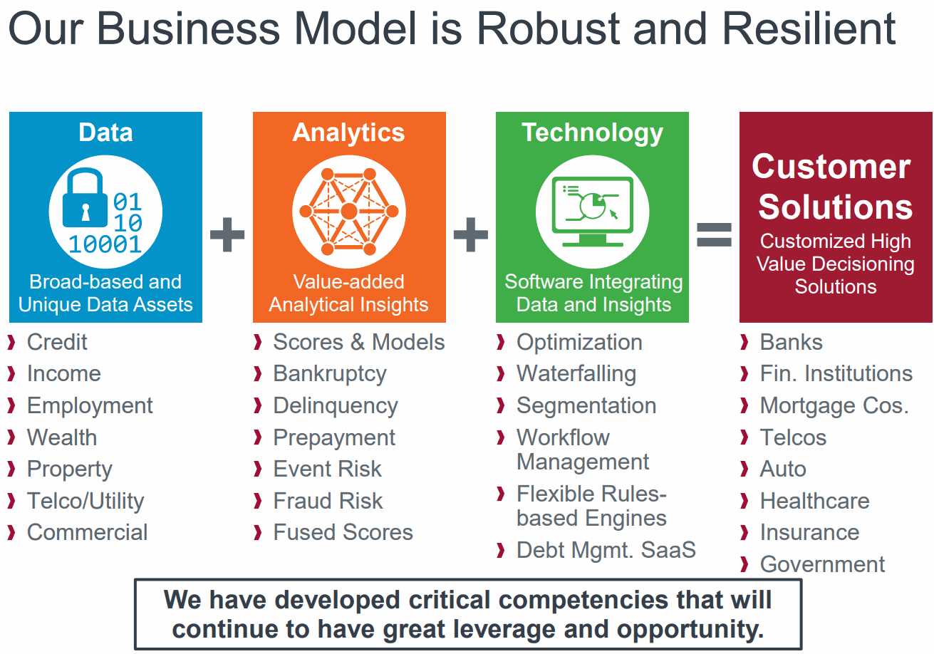 Equifax-Business-Model