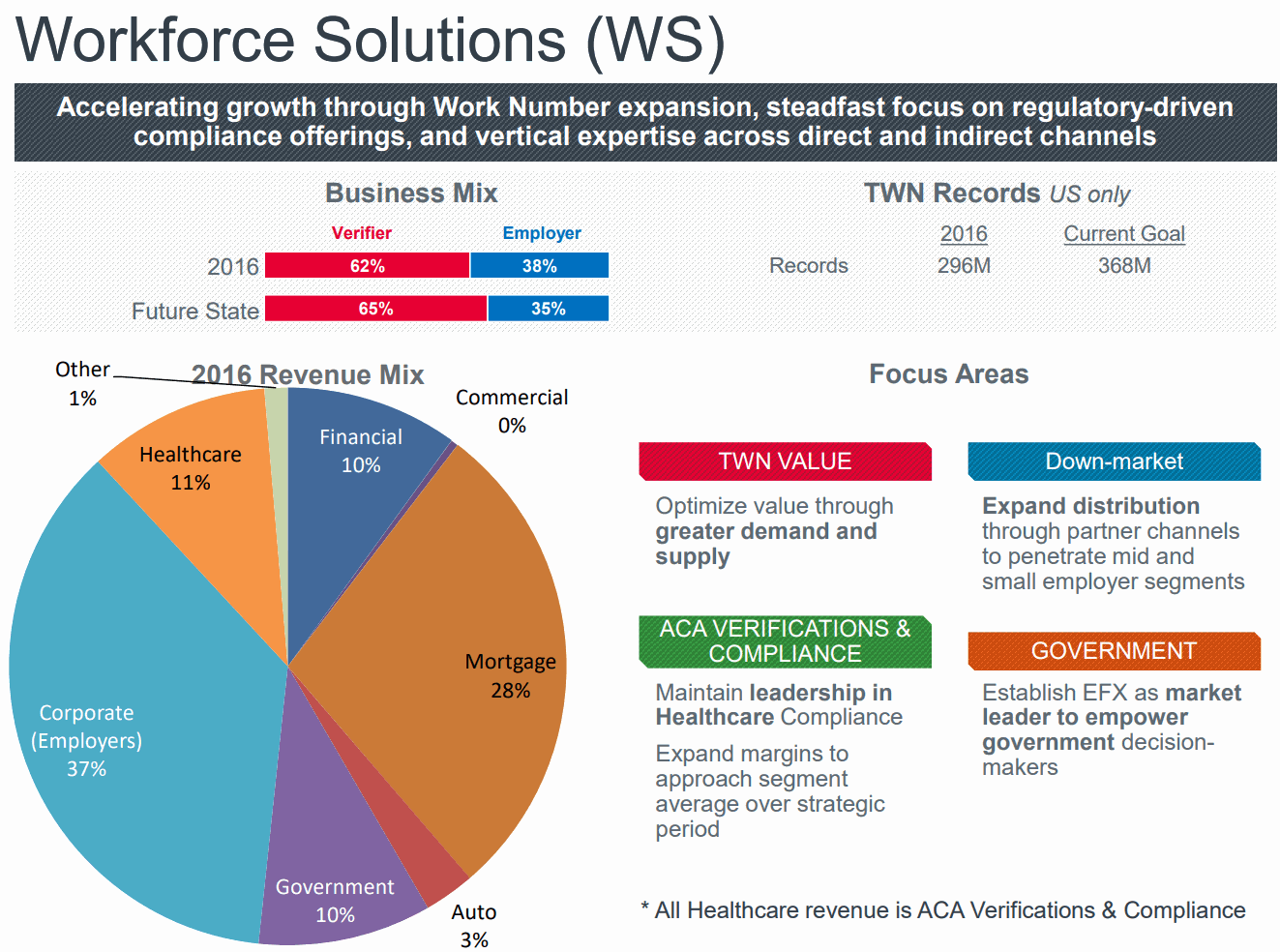 Equifax-Workforce-Solutions