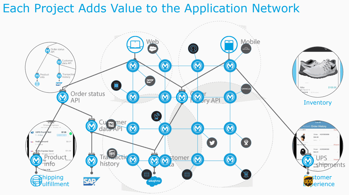 MuleSoft-Application-Network