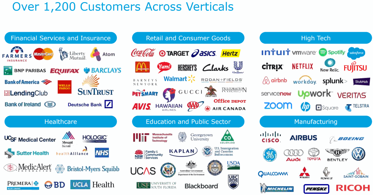 MuleSoft-Customers