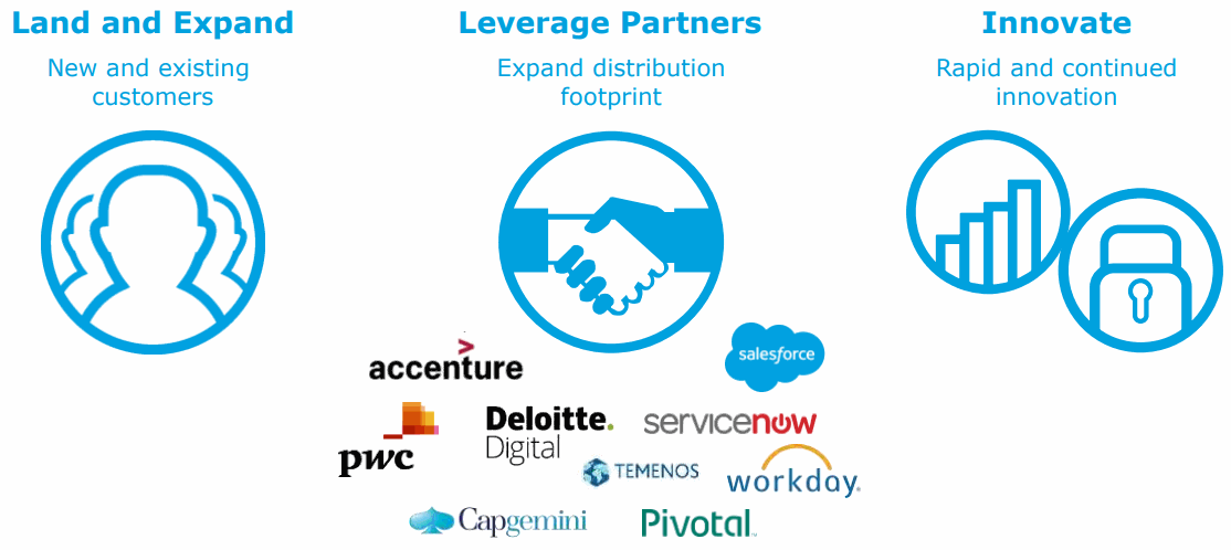 MuleSoft-EcoSystem-Partners