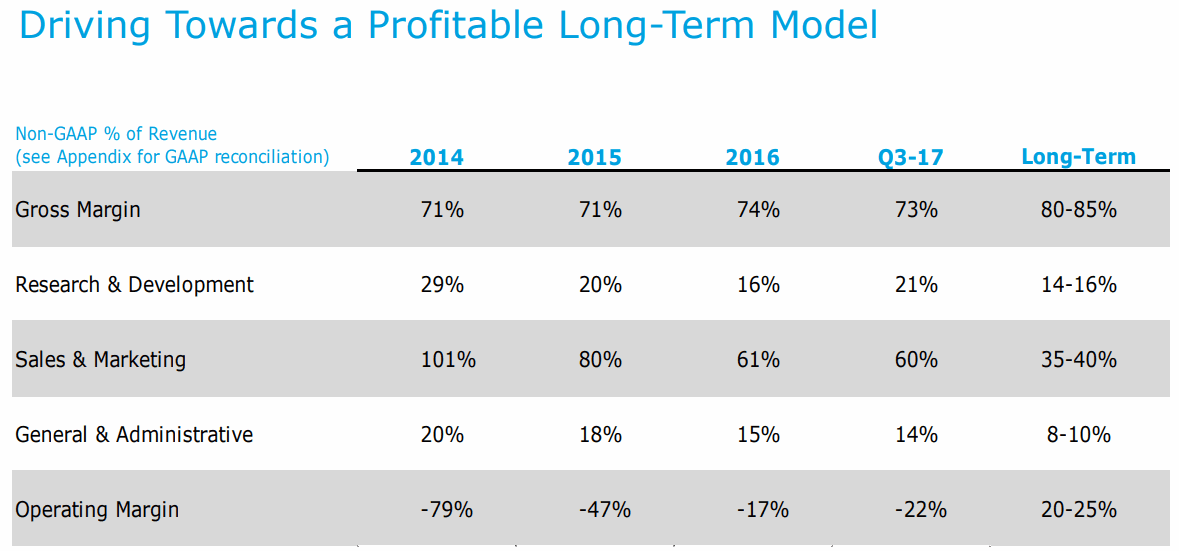 MuleSoft-Operating-model