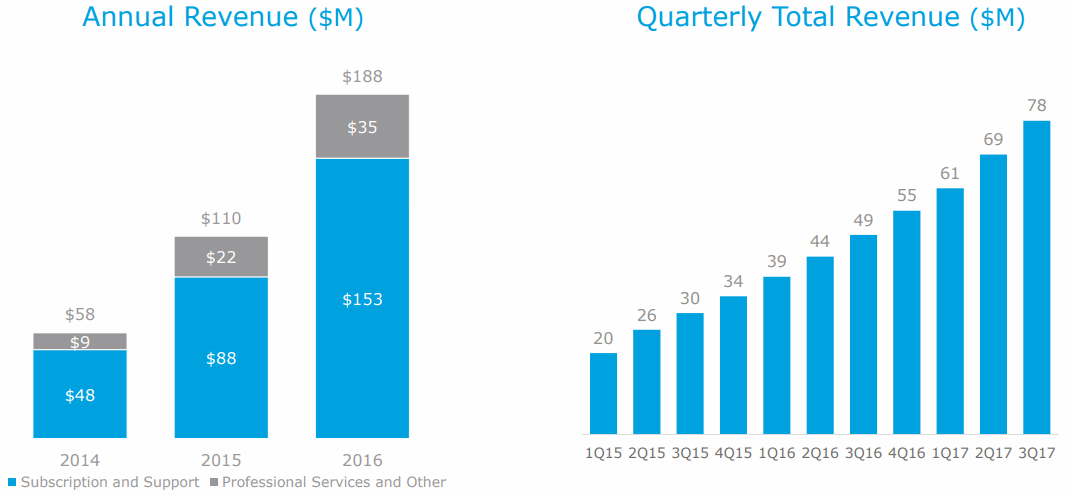 MuleSoft-Subscription-model