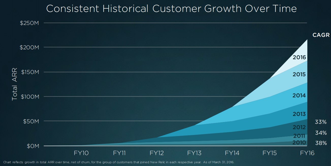 New-Relic-ARR