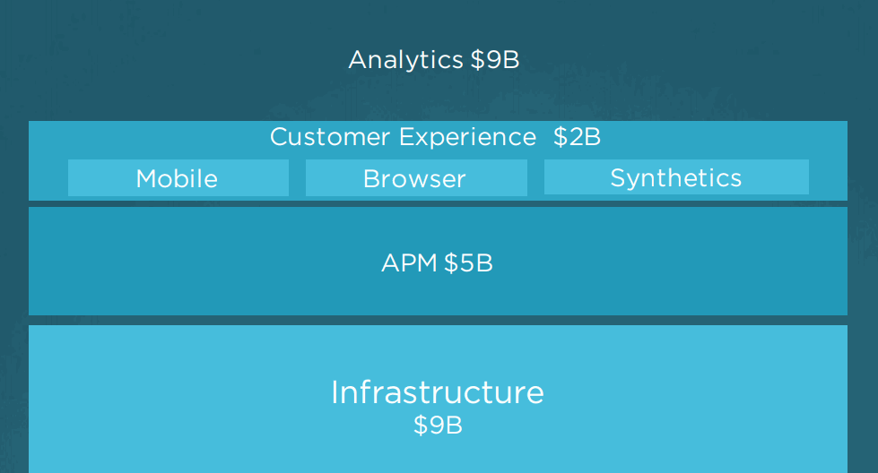 New-Relic-Addressable-Market