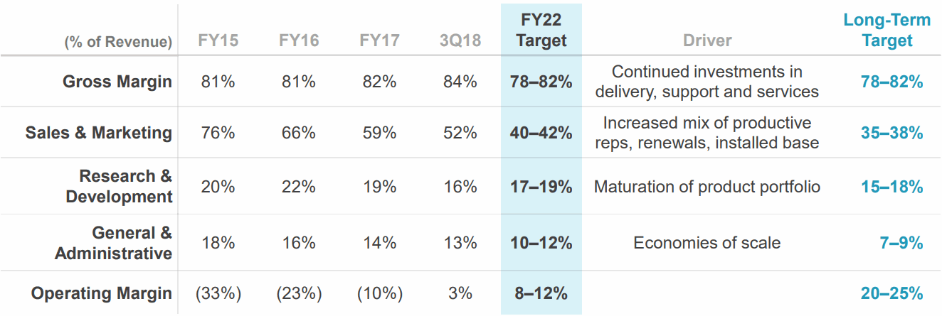 New-Relic-Long-term-target-Operating-model