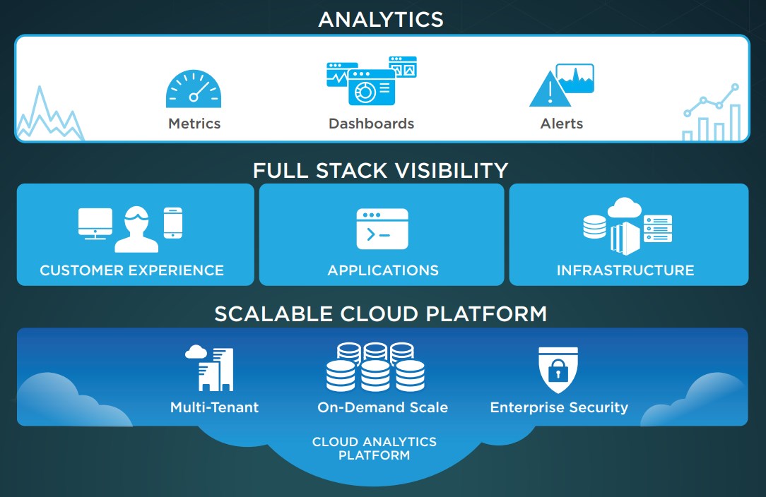 New-Relic