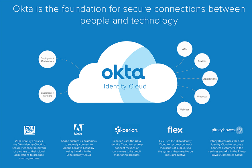 Okta-Customers