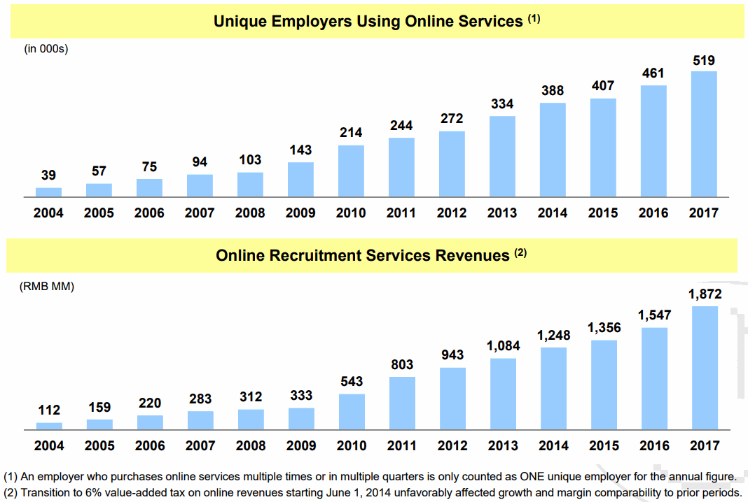 Online-Recruitment-Services-Revenue