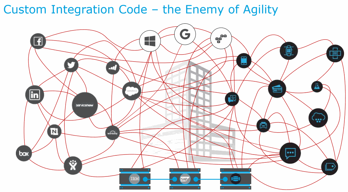 Public-APIs