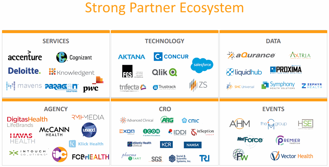 Veeva-Partner-Ecosystem