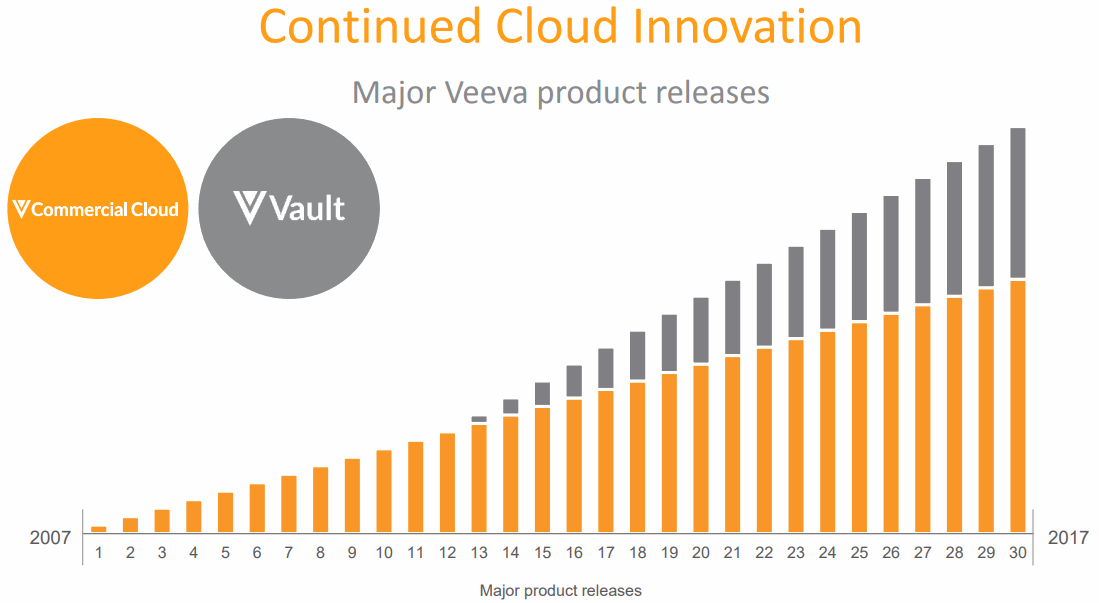 Veeva-Systems-Cloud