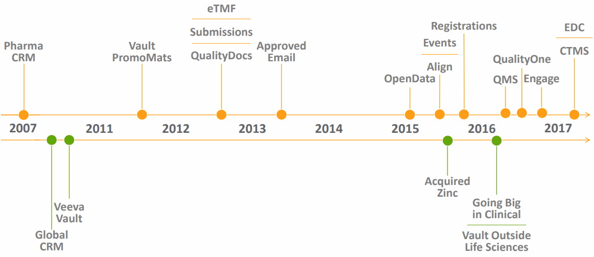 Veeva-Systems-Market-Expansion