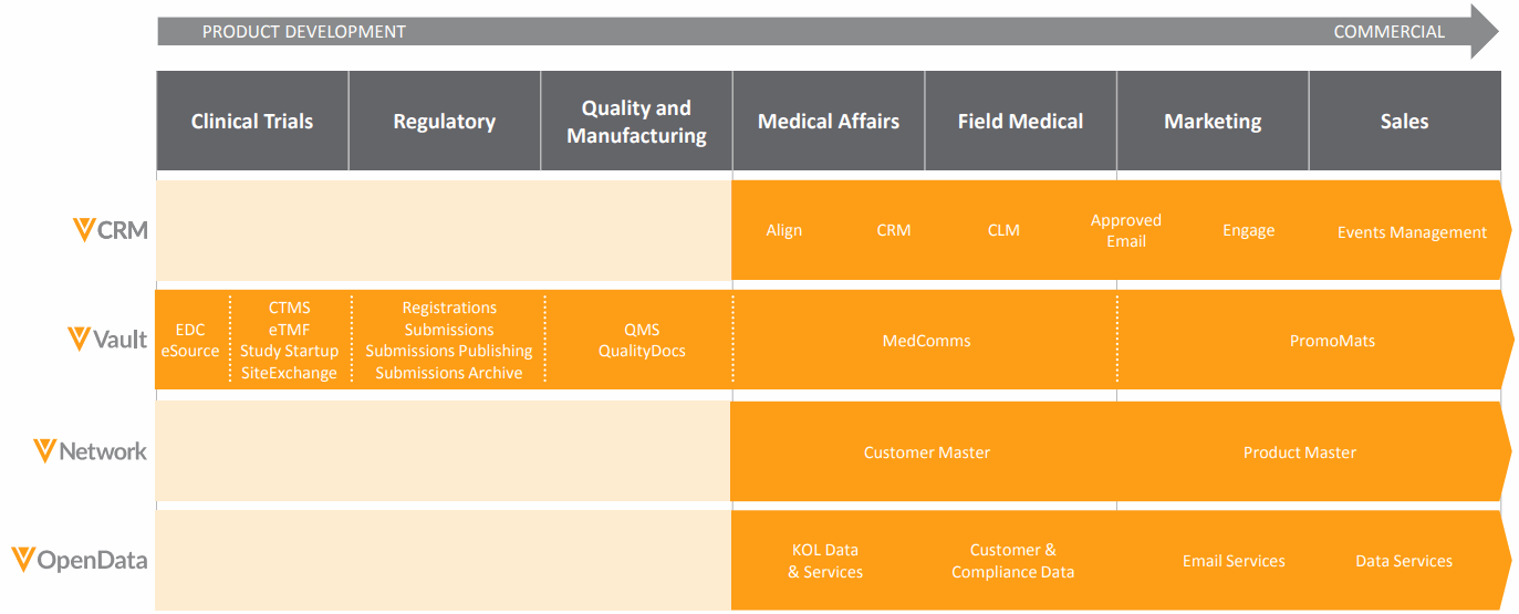 Veeva-Systems-Spans-an-Entire-Life-Sciences-Company