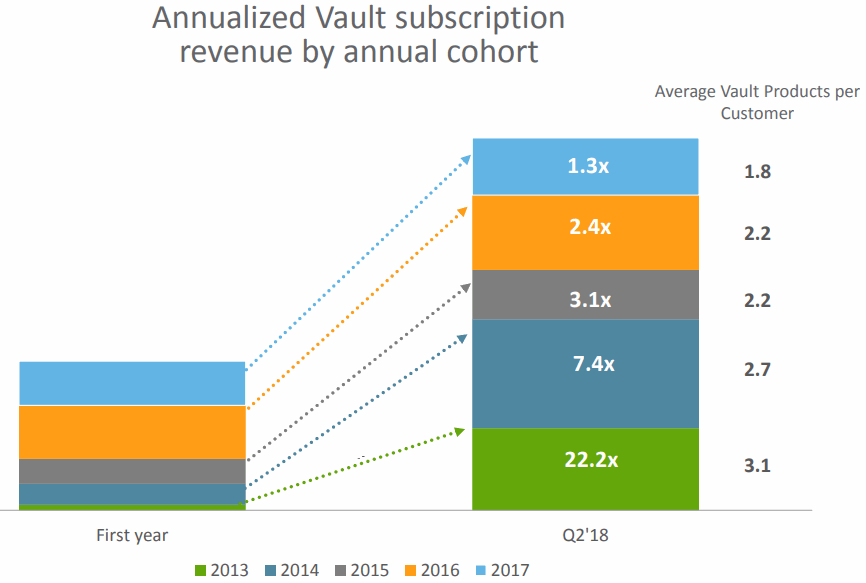 Veeva-Systems-Vault-cohort