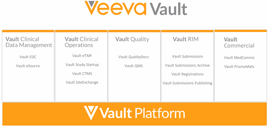 Veeva-Systems-Vault