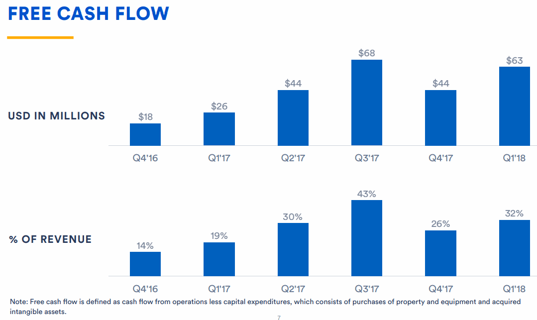 Atlassian-Free-Cash-Flow