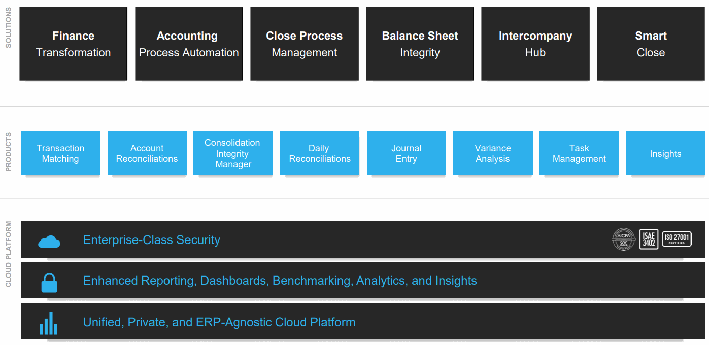 BLACKLINE CONTINUOUS ACCOUNTING PLATFORM