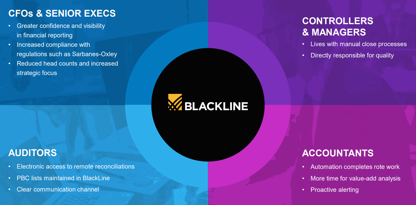 BLACKLINE_APPEAL-ACROSS-THE-ENTIRE-ORGANIZATION