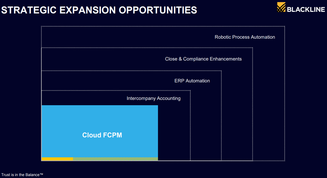 BLACKLINE_Cloud-FCPM-and-EXPANSION-OPPOTUNITIES