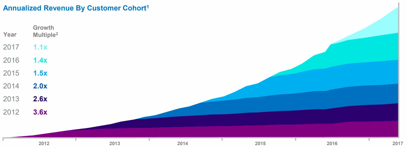 BLACKLINE_Customer-Cohort