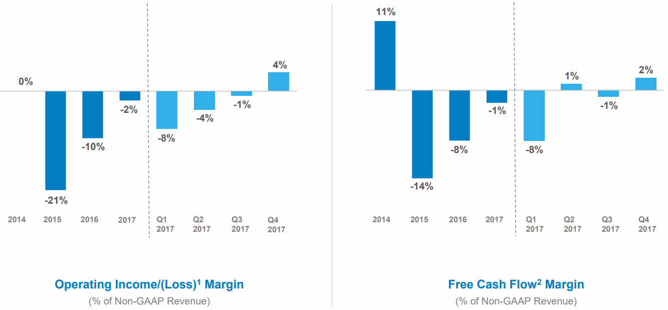 BLACKLINE_Free-Cash-Flow-Margin