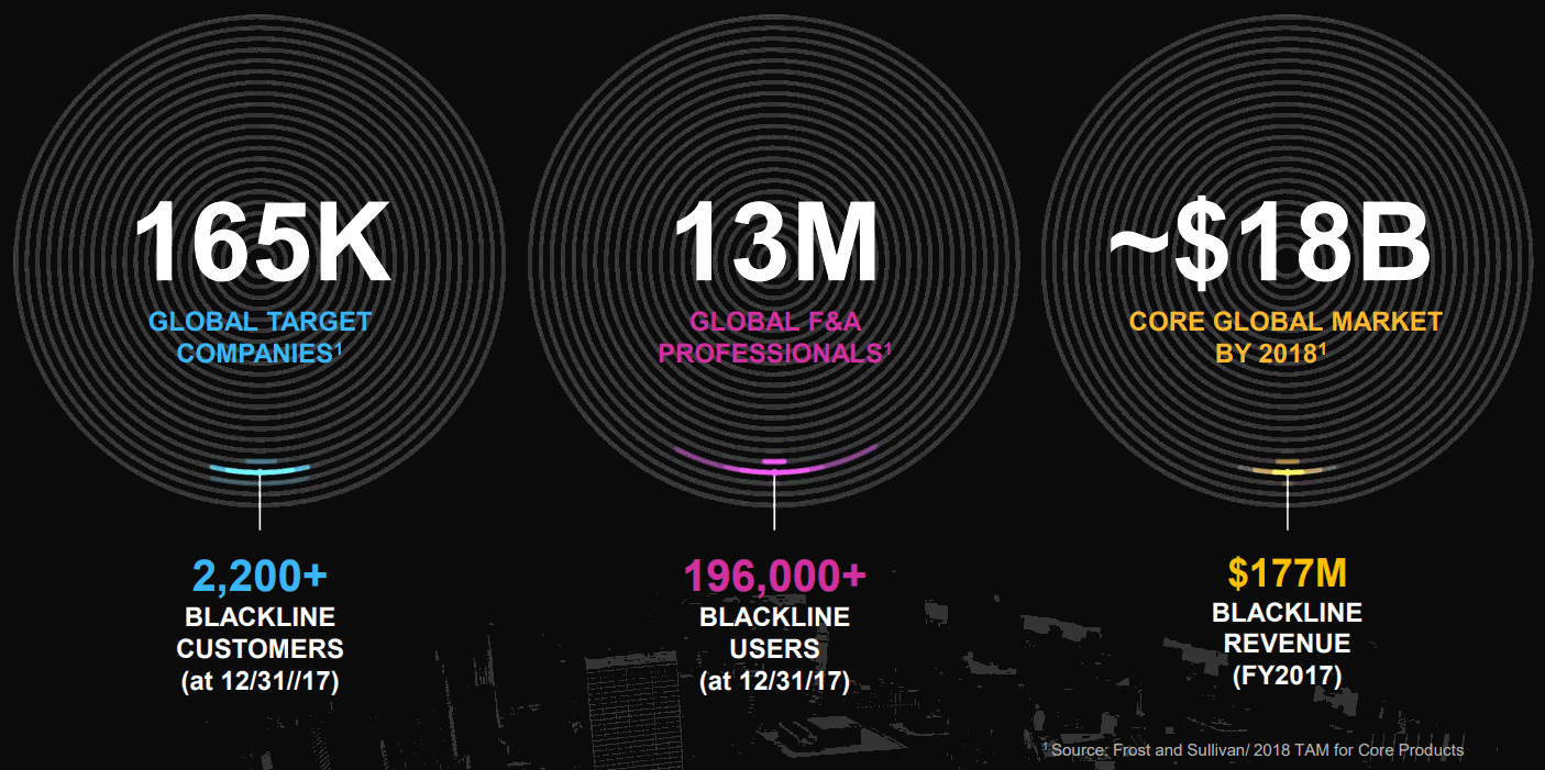 BLACKLINE SIGNIFICANT MARKET OPPORTUNITY