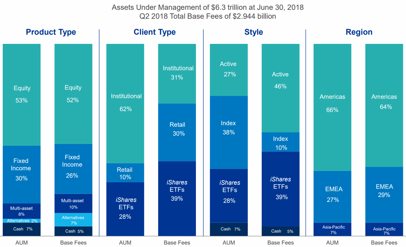 BlackRock_2018Q2_Assets