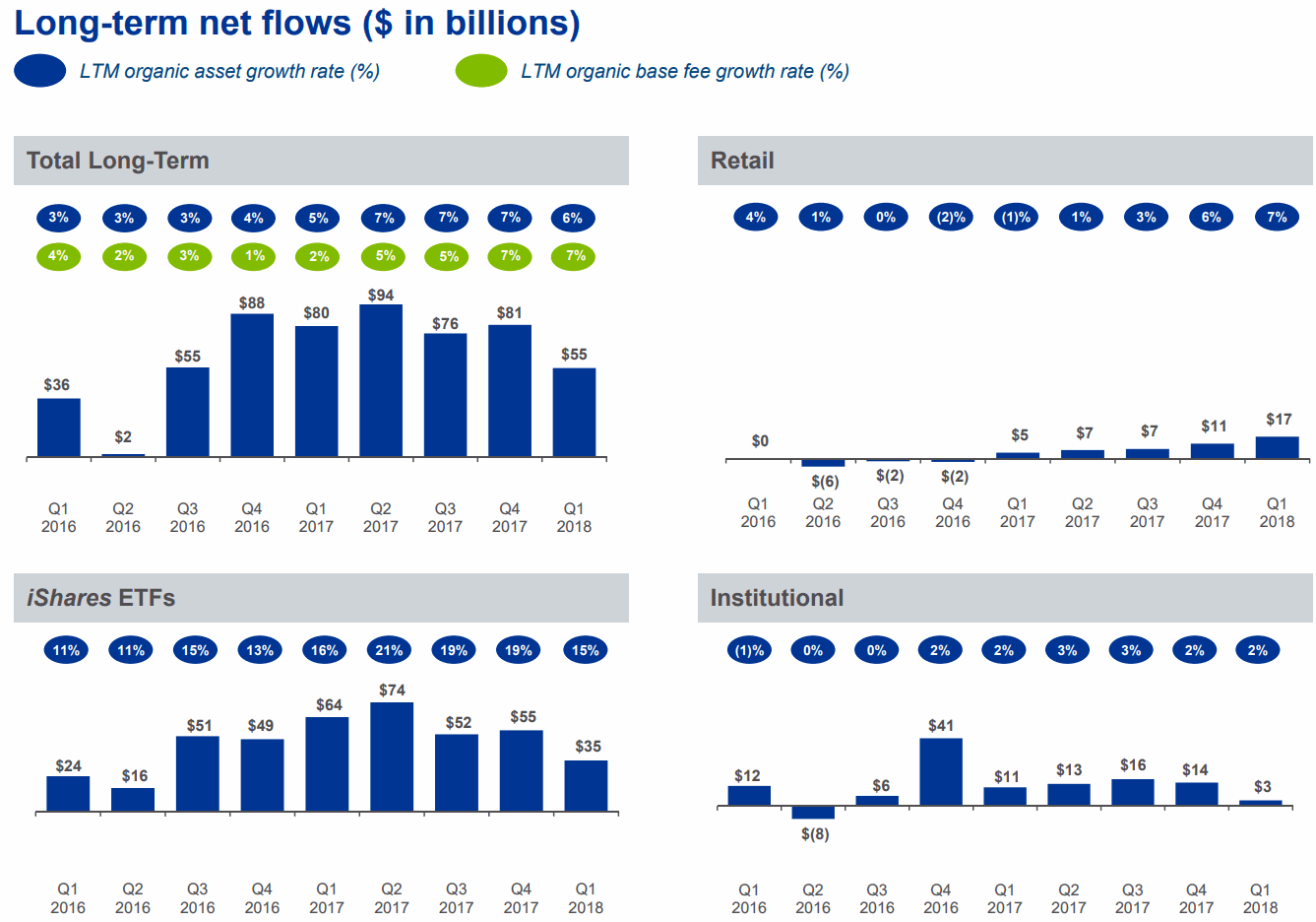 BlackRock_Long-term-net-flows