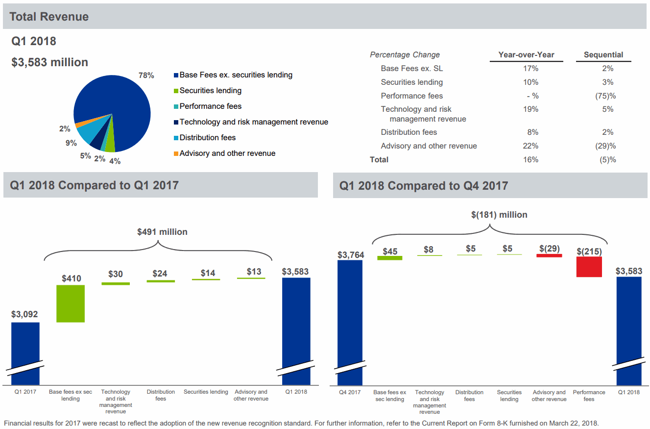 BlackRock_Revenue