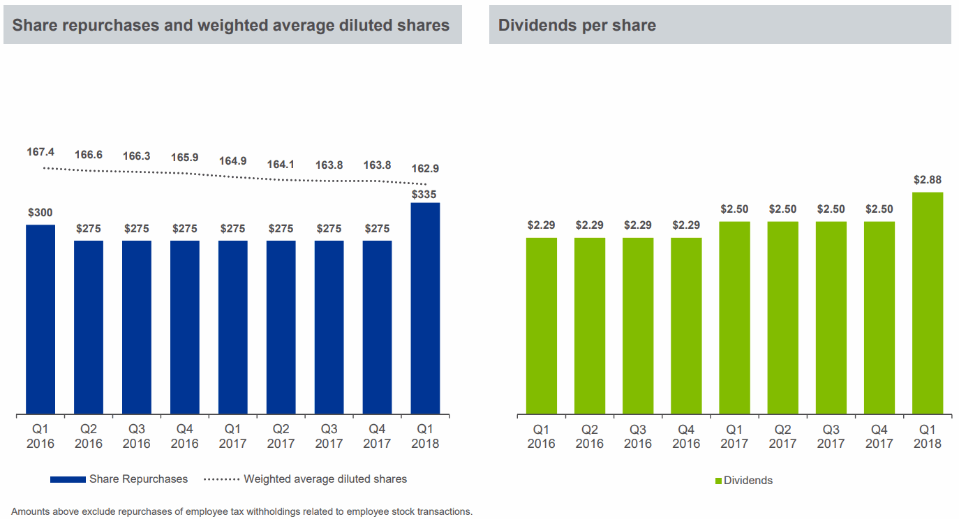 BlackRock_Share-Repurchases