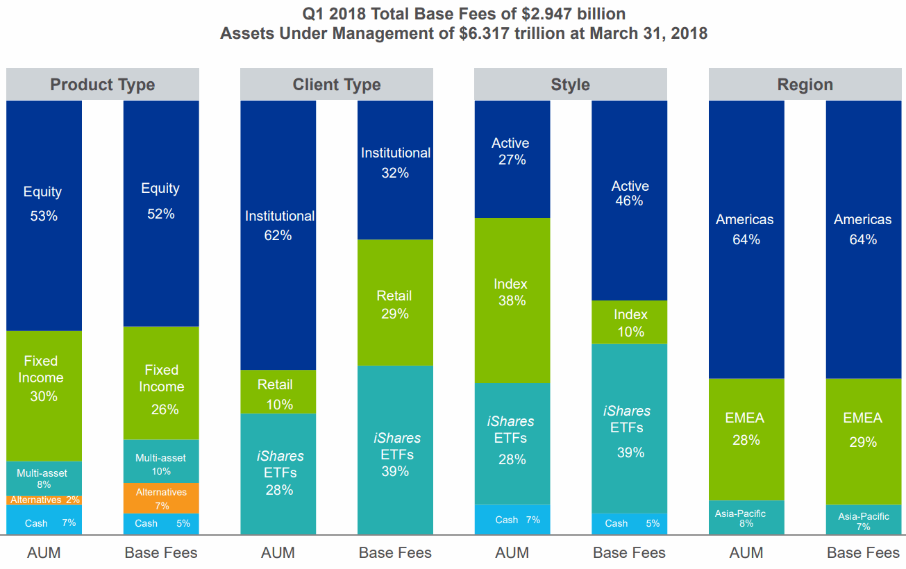 BlackRock_Total-Base-Fees