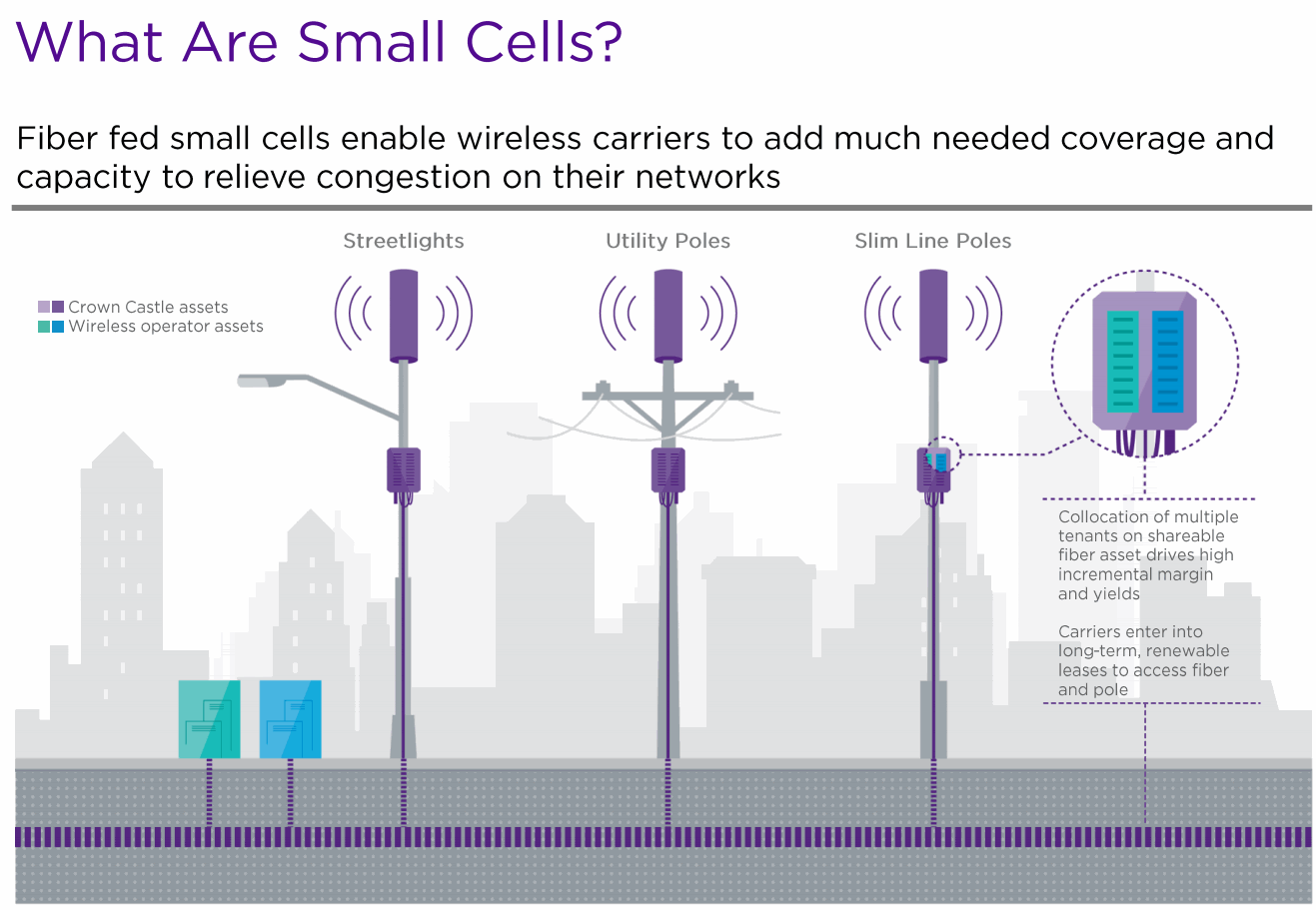 Crown-Castle-Small-Cells