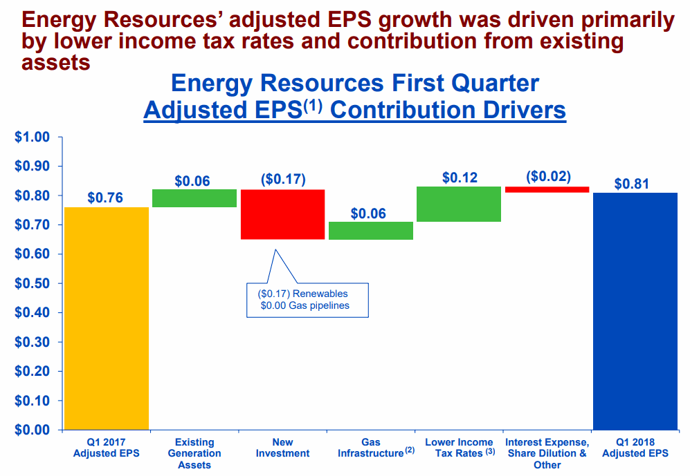 Energy-Resources-EPS-growth