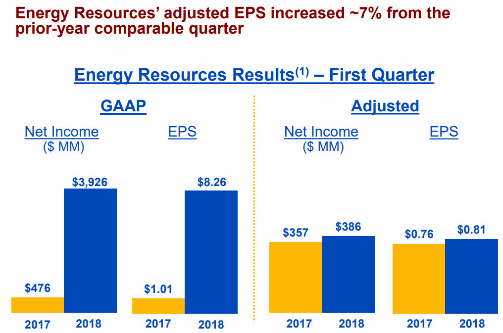 Energy-Resources-Results